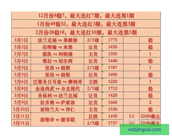 世界杯赛事胜负全解析最新竞猜策略与精准推荐指南