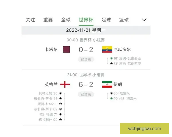 世界杯胜负预测分析全面解析 精准竞猜技巧助你轻松获胜