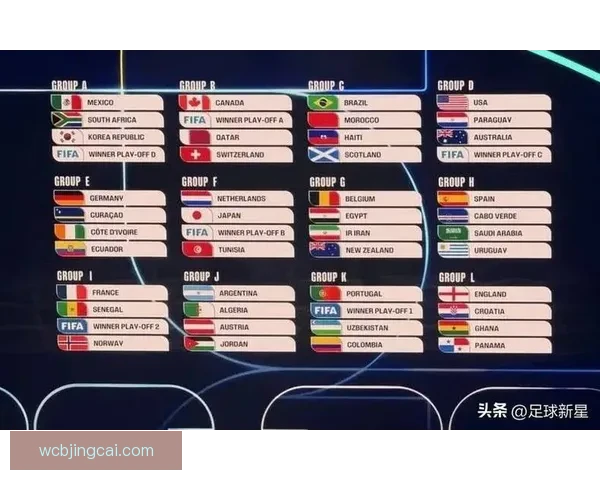 2026年世界杯最新排名解析与各强队竞争态势全面盘点