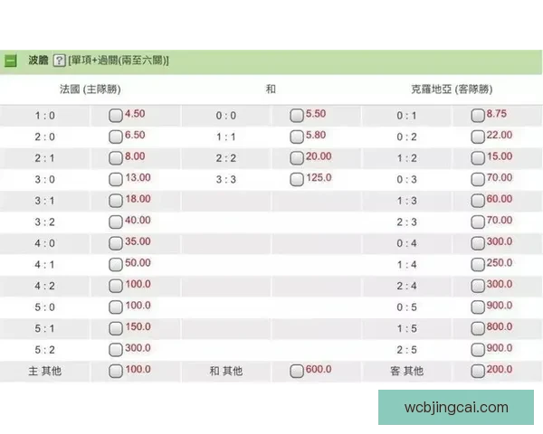 世界杯竞猜赔率全解析与赛果预测技巧深度指南