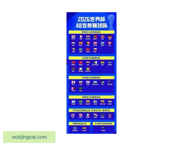 2026年世界杯扩军至48队对全球足球格局的深远影响与挑战