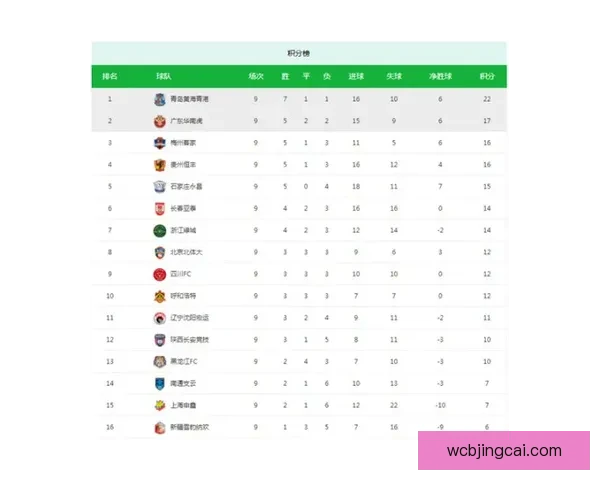 世界杯竞猜赔率分析：全面解读热门球队晋级机会与投注趋势