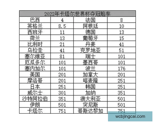 世界杯竞猜赔率分析：深度解读热门球队胜算与投注策略