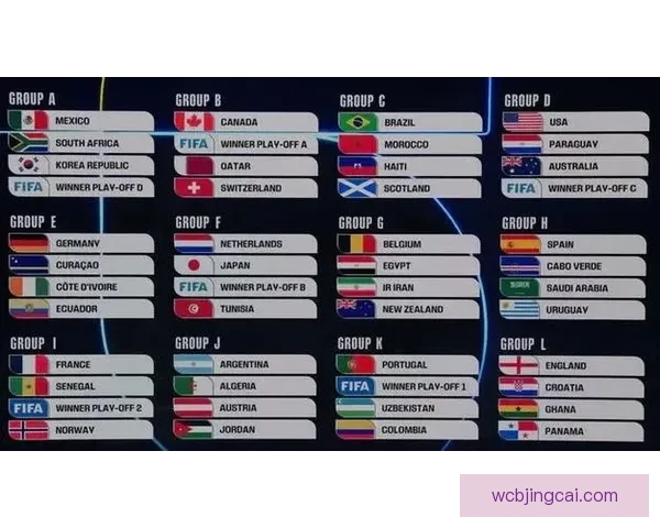 2026年世界杯强队实力分析及夺冠前景展望